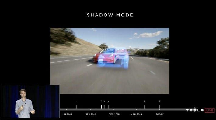 Apple's Autonomous Driving Vehicle Project Hits the Gas