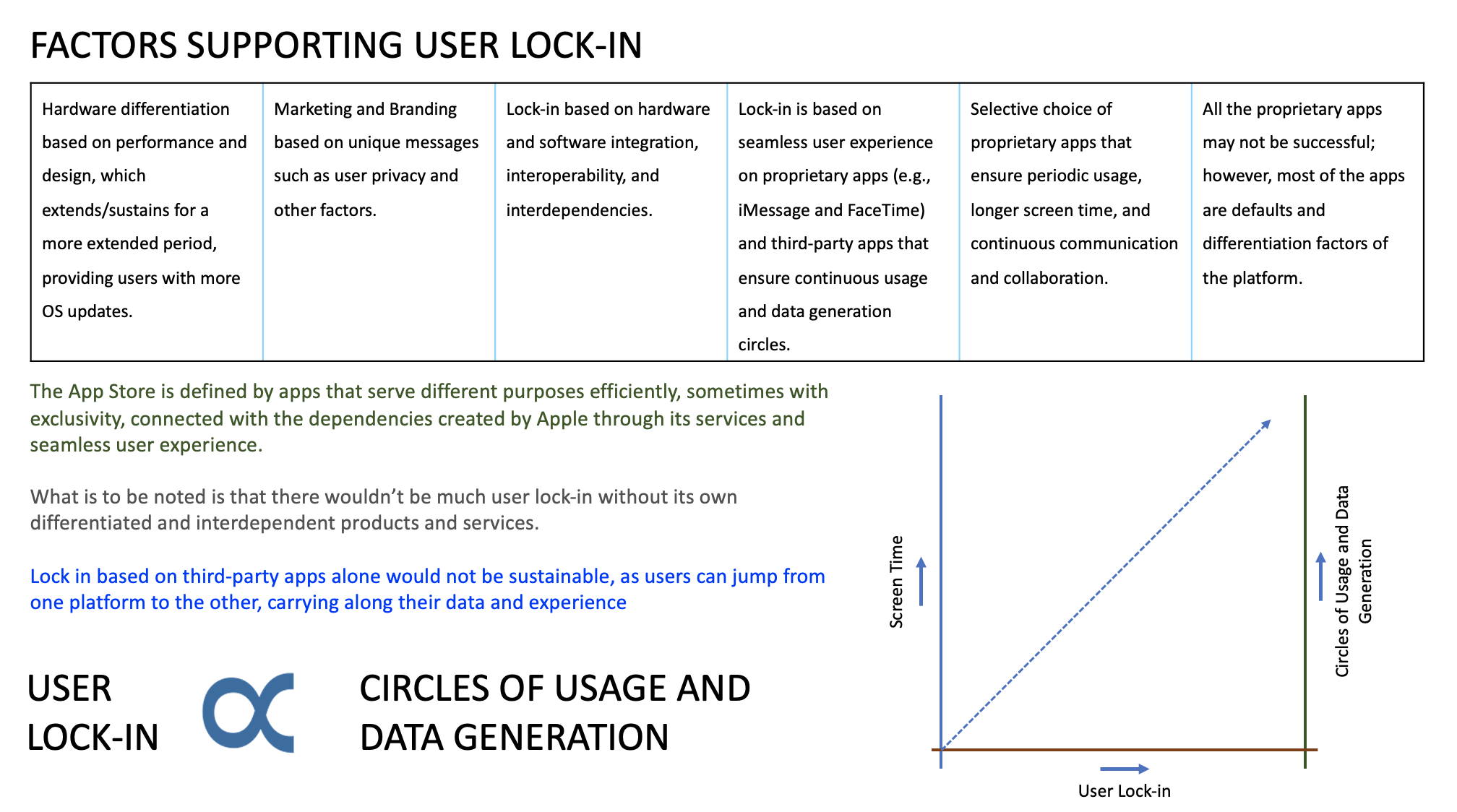 Apple's Differentiation and User Lock-ins - Factors