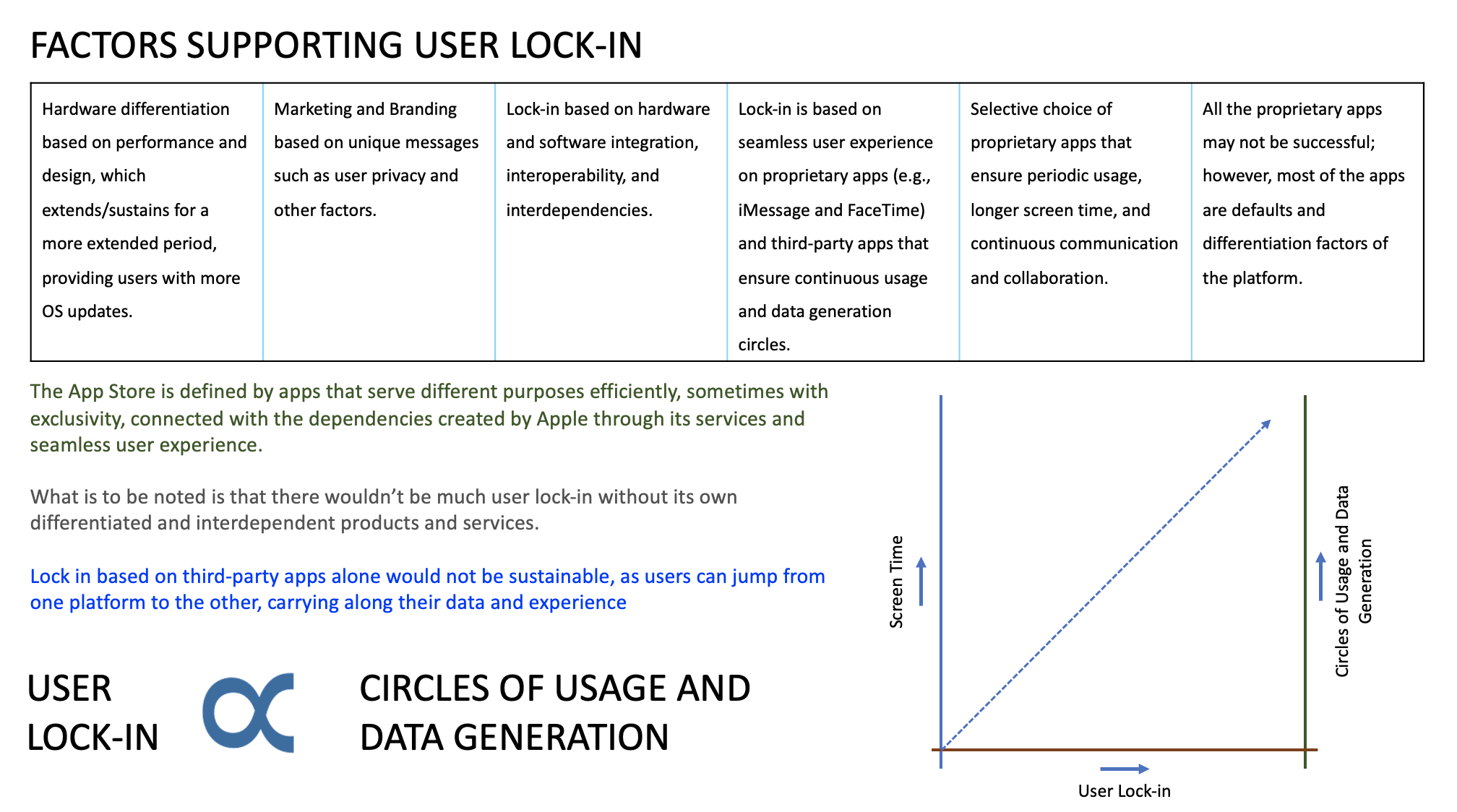 Apple's Lock-in